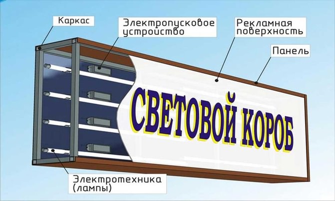 Изготовление светового короба в Воронеже Схема лайтбокса